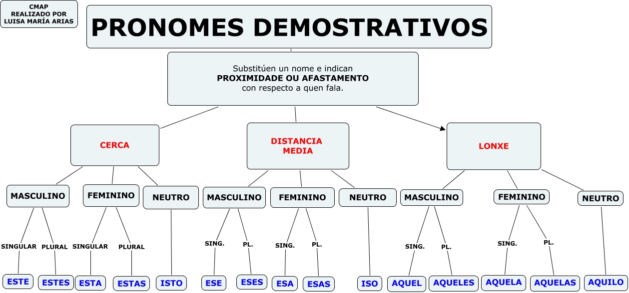 Pronomes Demostrativos 4385